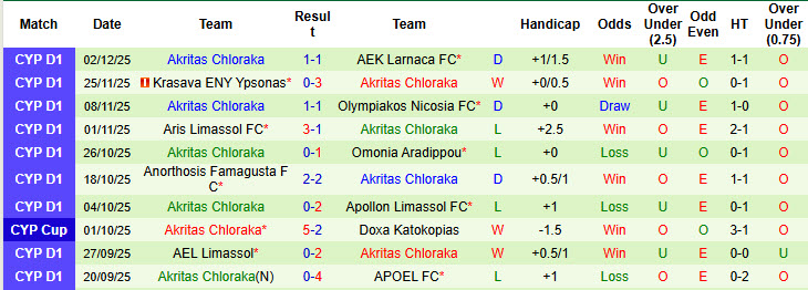 Nhận định, soi kèo Pafos vs Akritas Chloraka, 23h00 ngày 5/12: Giữ vững ngôi đầu bảng - Ảnh 3