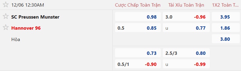Nhận định, soi kèo Preussen Munster vs Hannover, 00h30 ngày 6/12: Thay đổi lịch sử - Ảnh 5