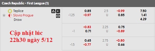 Nhận định, soi kèo Teplice vs Slavia Praha, 0h00 ngày 6/12: Bứt tốc - Ảnh 6