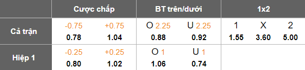 Nhận định, soi kèo U23 Qatar vs U23 Kuwait, 18h45 ngày 5/12: Khó tin cửa dưới - Ảnh 5