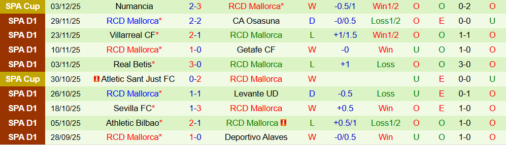 Soi kèo góc Real Oviedo vs Mallorca, 03h00 ngày 6/12 - Ảnh 2