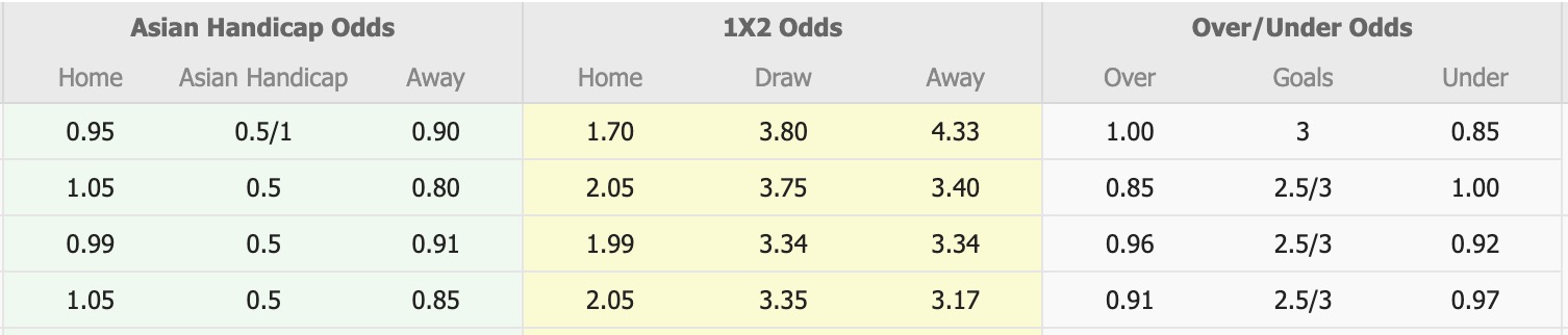 Nhận định, soi kèo Adelaide United vs Brisbane Roar, 15h35 ngày 7/12: Kịch bản chia điểm - Ảnh 1