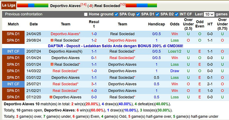 Nhận định, soi kèo Alaves vs Real Sociedad, 22h15 ngày 6/12: Tiếp đà hồi sinh - Ảnh 1