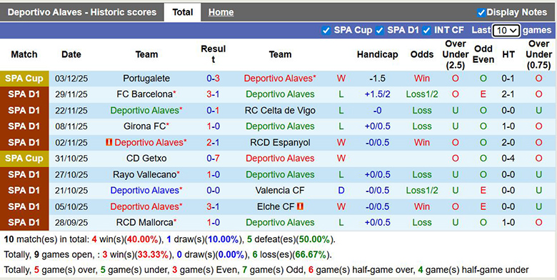 Nhận định, soi kèo Alaves vs Real Sociedad, 22h15 ngày 6/12: Tiếp đà hồi sinh - Ảnh 2