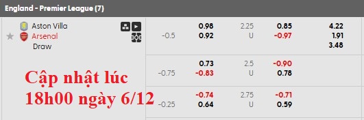Nhận định, soi kèo Aston Villa vs Arsenal, 19h30 ngày 6/12: Phản pháo - Ảnh 7