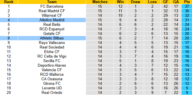 Nhận định, soi kèo Athletic Bilbao vs Atletico Madrid, 3h00 ngày 7/12: Chiến thắng thứ Tư - Ảnh 5