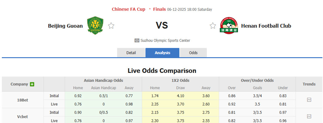 Nhận định, soi kèo Beijing Guoan vs Henan, 18h00 ngày 6/12: Bước ngoặt của lịch sử - Ảnh 1