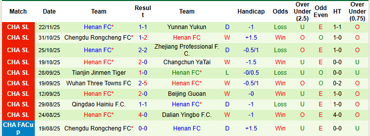 Nhận định, soi kèo Beijing Guoan vs Henan, 18h00 ngày 6/12: Bước ngoặt của lịch sử - Ảnh 3