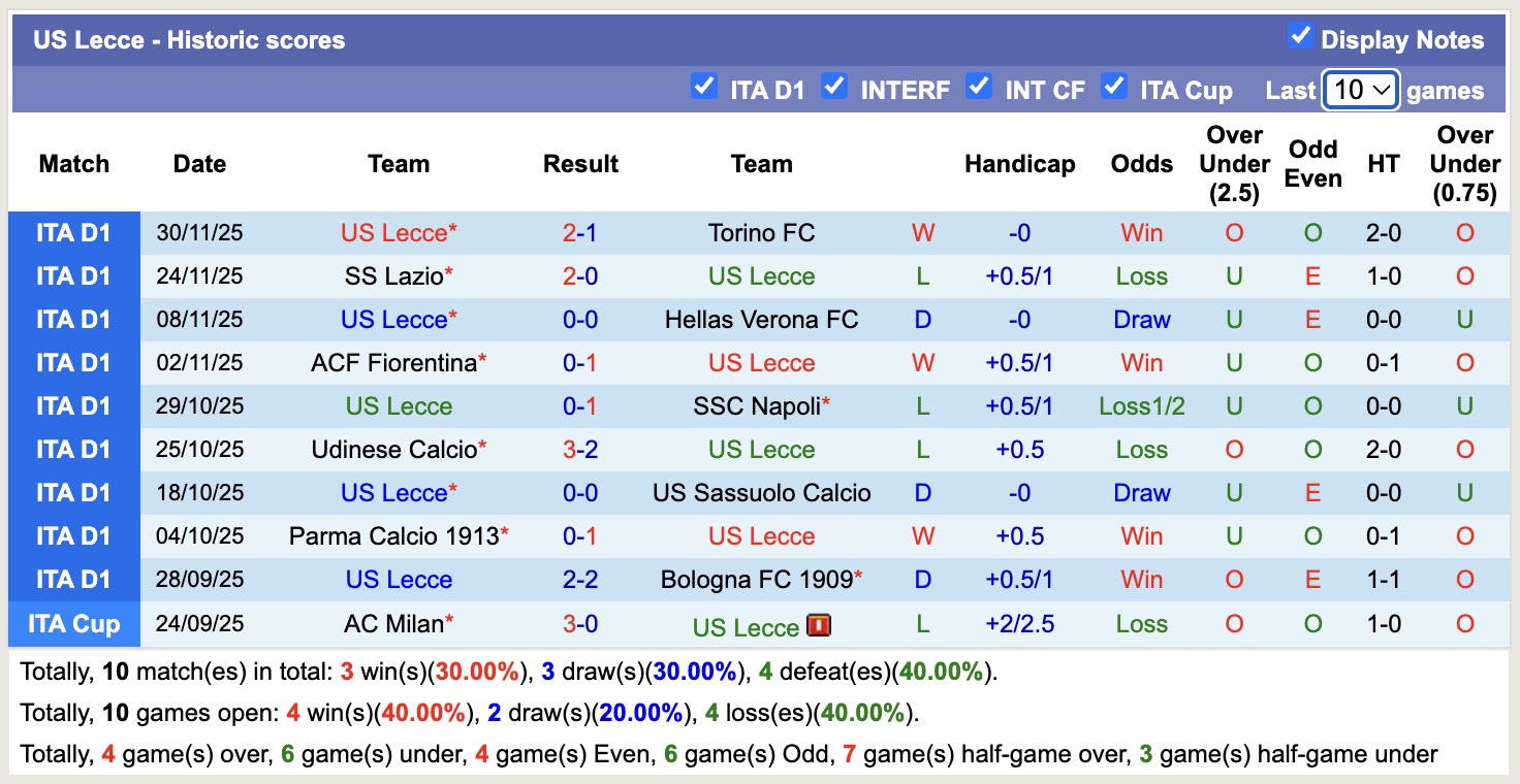 Nhận định, soi kèo Cremonese vs Lecce, 18h30 ngày 7/12: Ám ảnh xa nhà - Ảnh 3