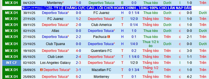Nhận định, soi kèo Deportivo Toluca vs Monterrey - Ảnh 1