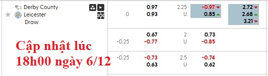 Nhận định, soi kèo Derby County vs Leicester, 19h30 ngày 6/12: 'Con mồi' quen thuộc - Ảnh 6