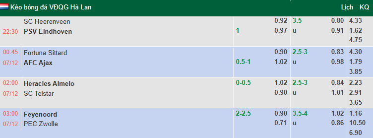 Nhận định, soi kèo Fortuna Sittard vs Ajax, 0h45 ngày 7/12: Thay đổi lịch sử - Ảnh 1