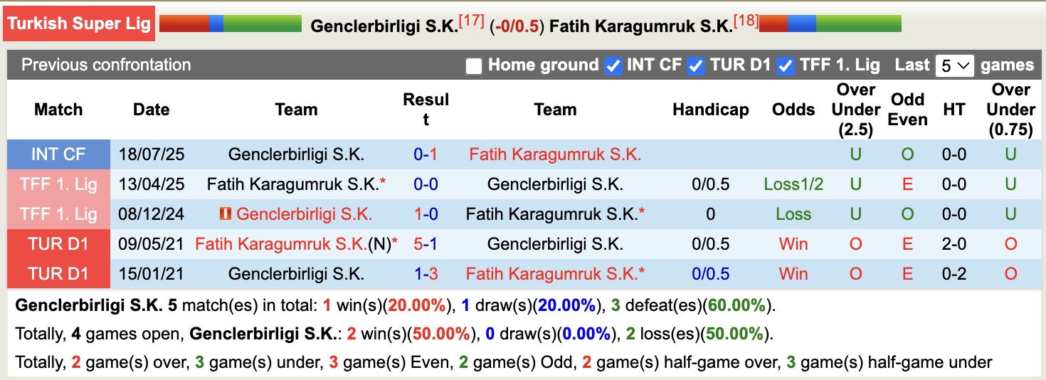 Nhận định, soi kèo Genclerbirligi vs Fatih Karagumruk, 18h30 ngày 7/12: Những người khốn khổ - Ảnh 8