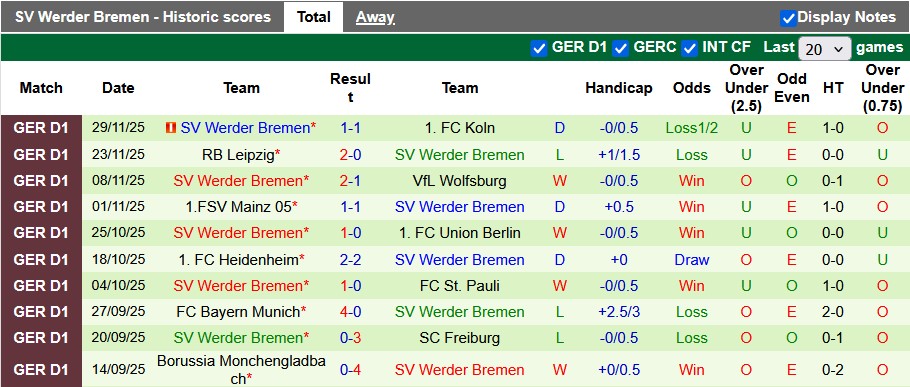 Nhận định, soi kèo Hamburger vs Bremen, 21h30 ngày 7/12: Tẻ nhạt - Ảnh 2