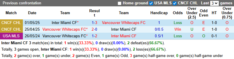 Nhận định, soi kèo Inter Miami vs Vancouver Whitecaps, 2h30 ngày 7/12: Messi trên đỉnh - Ảnh 4
