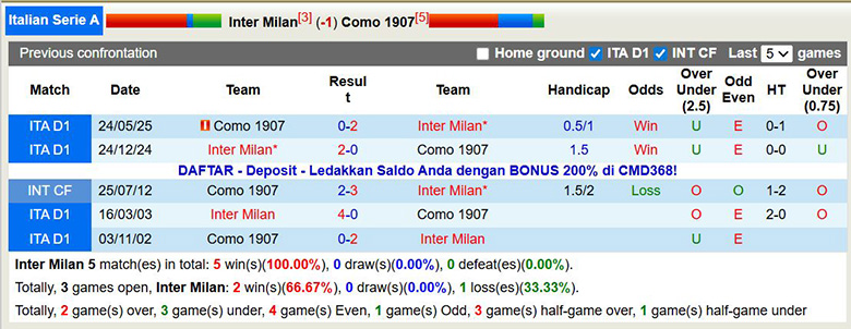 Nhận định, soi kèo Inter Milan vs Como, 0h ngày 7/12: Trở lại cuộc đua - Ảnh 1
