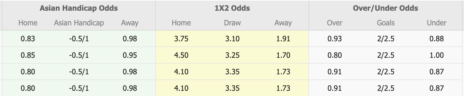 Nhận định, soi kèo Karvan vs Samaxi, 17h00 ngày 7/12: Thua tiếp lượt về - Ảnh 1