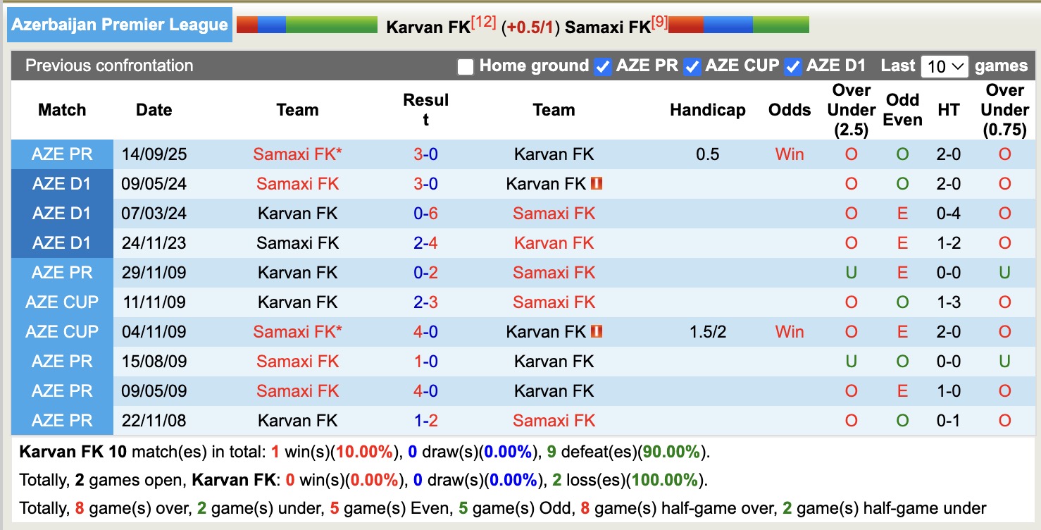 Nhận định, soi kèo Karvan vs Samaxi, 17h00 ngày 7/12: Thua tiếp lượt về - Ảnh 4
