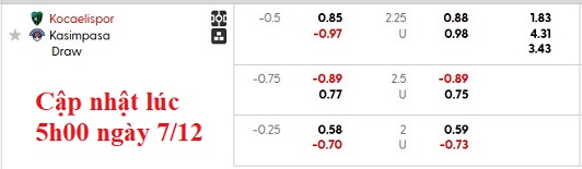 Nhận định, soi kèo Kocaelispor vs Kasimpasa, 21h00 ngày 7/12: Tân binh thăng hoa - Ảnh 5