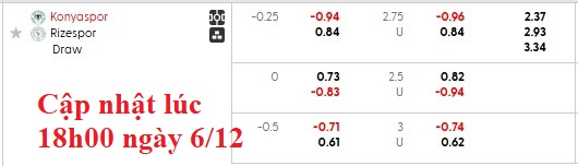 Nhận định, soi kèo Konyaspor vs Rizespor, 21h00 ngày 6/12: Bùng nổ - Ảnh 6