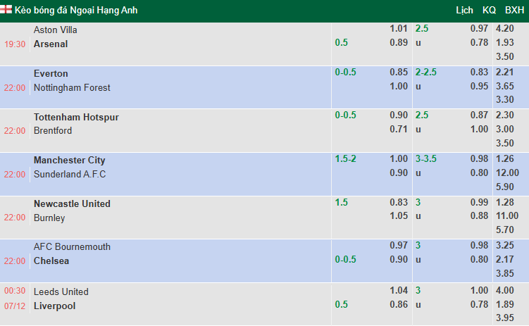 Nhận định, soi kèo Leeds vs Liverpool, 0h30 ngày 7/12: Tiếp đà hồi sinh - Ảnh 1