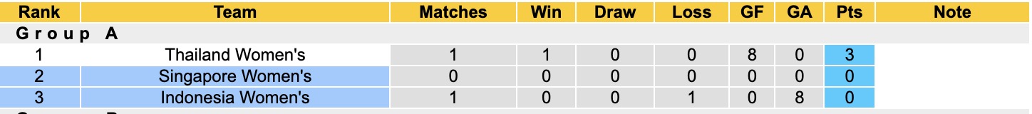 Nhận định, soi kèo Nữ Singapore vs Nữ Indonesia, 16h00 ngày 7/12: Nỗi đau kéo dài - Ảnh 6