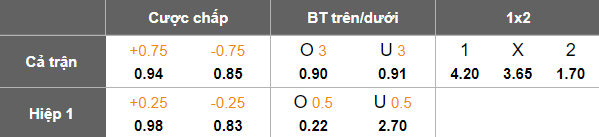Nhận định, soi kèo PDRM vs Sabah, 16h00 ngày 6/12: Thua tiếp - Ảnh 5