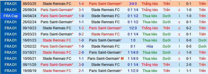 Nhận định, soi kèo PSG vs Rennes - Ảnh 4