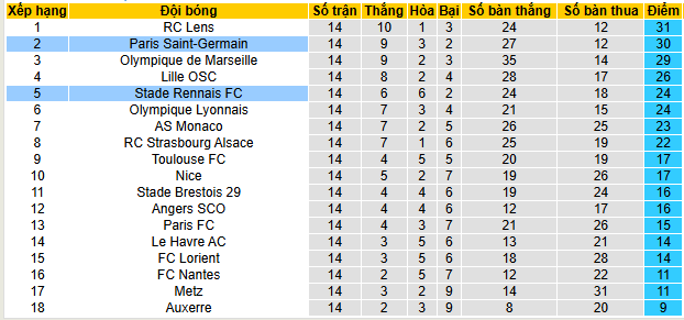 Nhận định, soi kèo PSG vs Rennes - Ảnh 5
