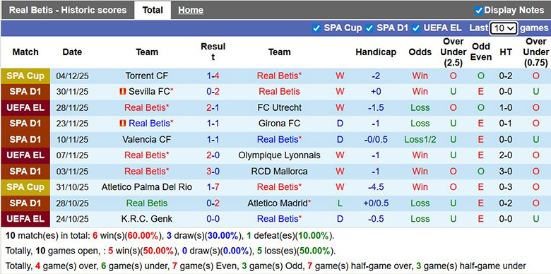 Nhận định, soi kèo Real Betis vs Barcelona, 0h30 ngày 7/12: Củng cố ngôi đầu - Ảnh 2