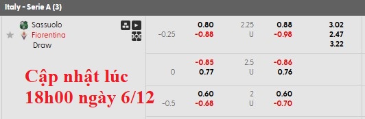 Nhận định, soi kèo Sassuolo vs Fiorentina, 20h00 ngày 6/12: Khủng hoảng trầm trọng - Ảnh 6