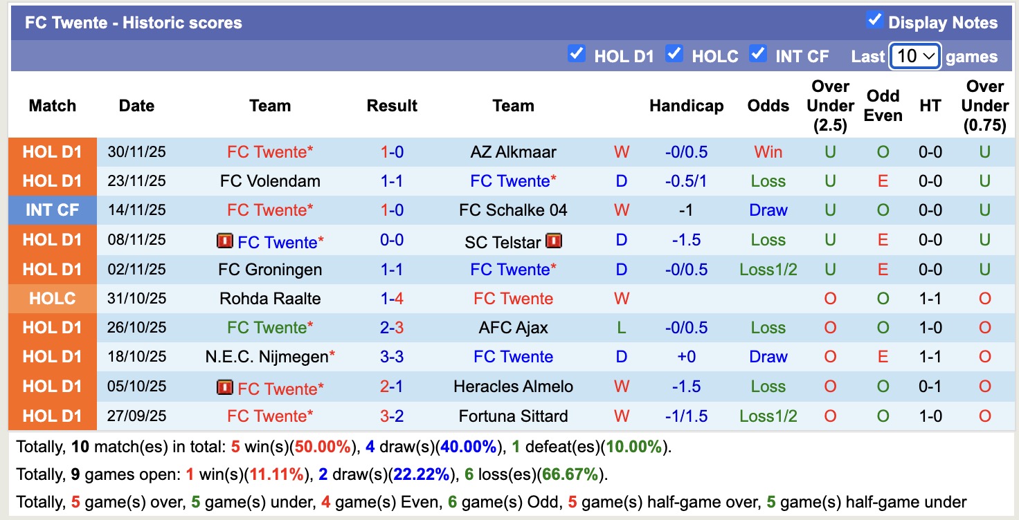 Nhận định, soi kèo Utrecht vs Twente, 18h15 ngày 7/12: Điểm tựa sân nhà - Ảnh 3