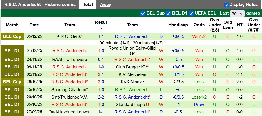 Nhận định, soi kèo Westerlo vs Anderlecht, 22h00 ngày 7/12: Đè đầu cưỡi cổ - Ảnh 2