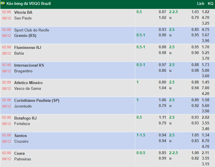 Nhận định, soi kèo Atletico Mineiro vs Vasco da Gama, 2h00 ngày 8/12: Dễ hòa - Ảnh 1