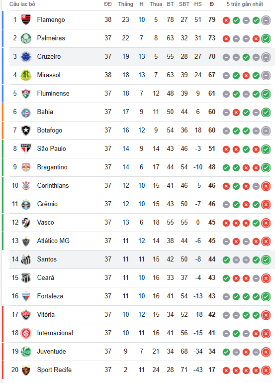 Nhận định, soi kèo Atletico Mineiro vs Vasco da Gama, 2h00 ngày 8/12: Dễ hòa - Ảnh 5