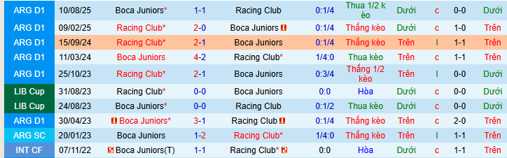 Nhận định, soi kèo Boca Juniors vs Racing Club - Ảnh 4