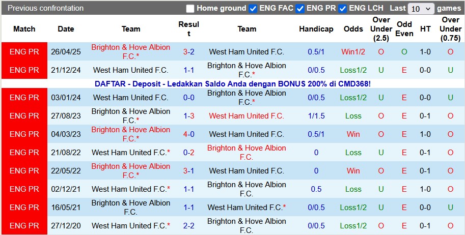 Nhận định, soi kèo Brighton vs West Ham, 21h00 ngày 7/12: Khắc tinh của Búa tạ - Ảnh 3