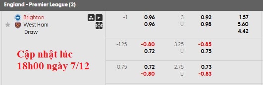 Nhận định, soi kèo Brighton vs West Ham, 21h00 ngày 7/12: Khắc tinh của Búa tạ - Ảnh 6