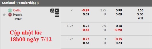 Nhận định, soi kèo Celtic vs Heart, 22h00 ngày 7/12: Giữ nguyên trật tự - Ảnh 6