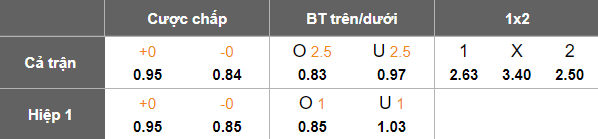 Nhận định, soi kèo Eintracht Braunschweig vs Holstein Kiel, 19h30 ngày 7/12: Thua tiếp - Ảnh 5