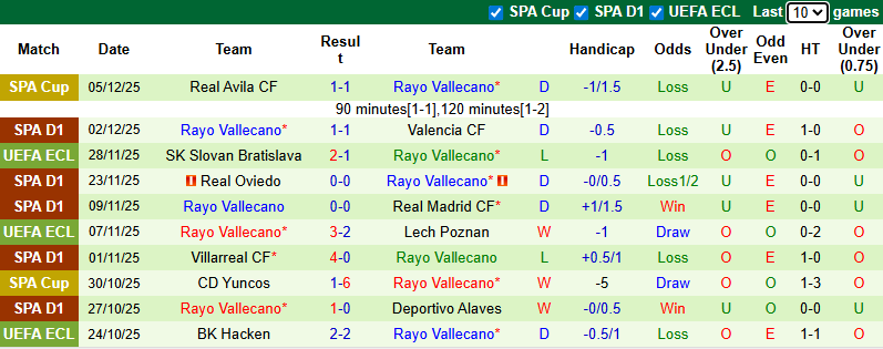Nhận định, soi kèo Espanyol vs Rayo Vallecano, 0h30 ngày 8/12: Không dễ cho chủ nhà - Ảnh 3