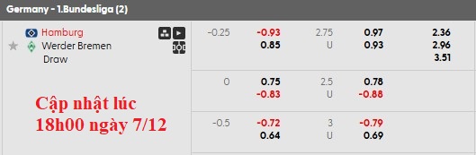 Nhận định, soi kèo Hamburger vs Bremen, 21h30 ngày 7/12: Tẻ nhạt - Ảnh 6