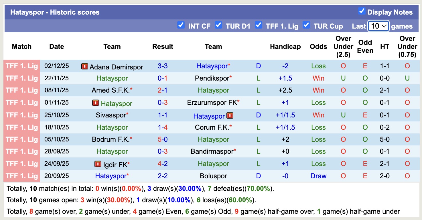 Nhận định, soi kèo Hatayspor vs Sariyer, 18h30 ngày 8/12: Tiếp tục chìm sâu - Ảnh 2