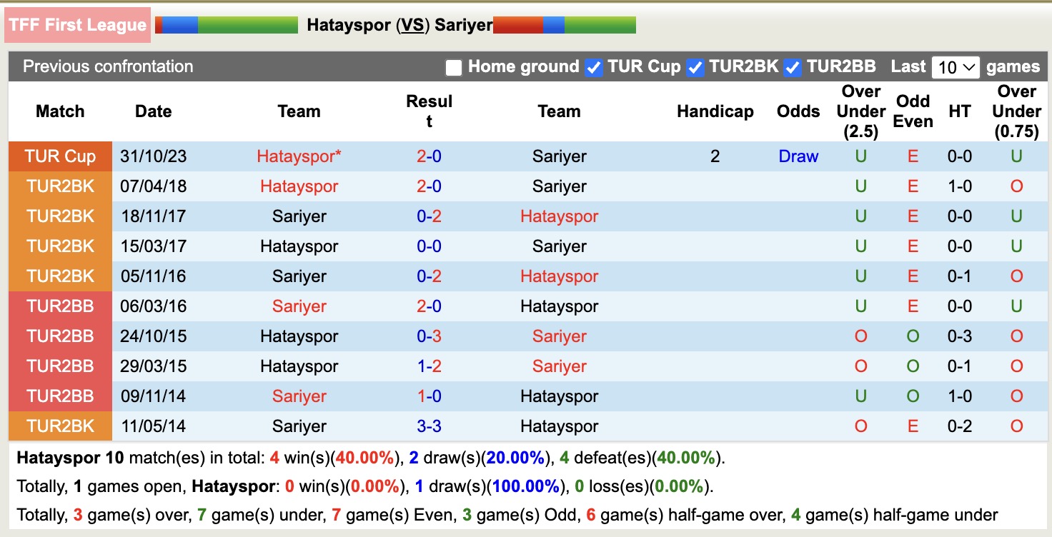 Nhận định, soi kèo Hatayspor vs Sariyer, 18h30 ngày 8/12: Tiếp tục chìm sâu - Ảnh 4