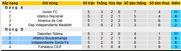 Nhận định, soi kèo Independiente Santa Fe vs Atletico Bucaramanga - Ảnh 4
