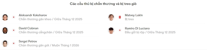 Nhận định, soi kèo Krasnodar vs CSKA Moscow, 23h00 ngày 7/12: Ưu thế sân nhà - Ảnh 6