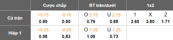 Nhận định, soi kèo Nakhon Ratchasima vs BG Pathum United, 18h30 ngày 7/12: Lại thua - Ảnh 5