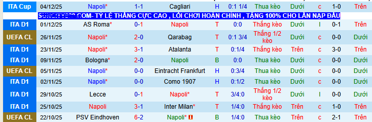 Nhận định, soi kèo Napoli vs Juventus - Ảnh 2