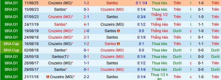 Nhận định, soi kèo Santos vs Cruzeiro - Ảnh 4
