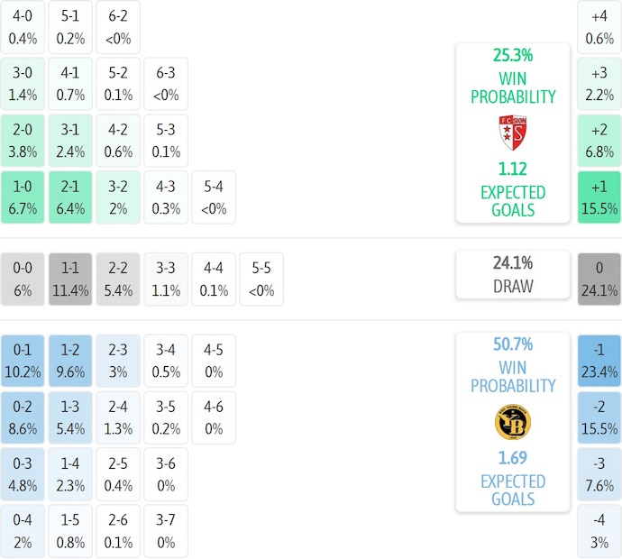 Nhận định, soi kèo Sion vs Young Boys, 22h30 ngày 7/12: Phong độ ổn định - Ảnh 8